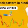 candlestick pattern in hindi