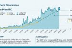 Anthem Biosciences Share