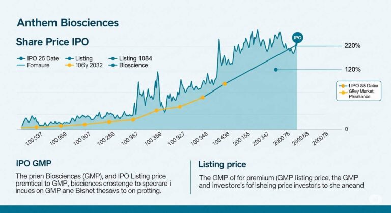 Anthem Biosciences Share
