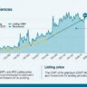Anthem Biosciences Share