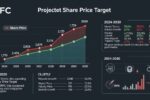 iRFC Share Price Target