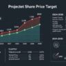 iRFC Share Price Target